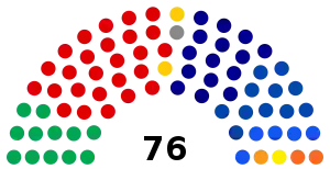 Elecciones federales de Australia de 2022