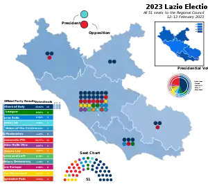Elecciones regionales del Lacio de 2023