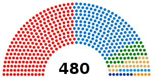 Elecciones generales de Tailandia de 2007