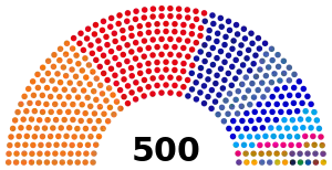 Elecciones generales de Tailandia de 2023
