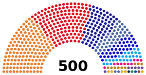 26th Thailand House of Representatives composition.svg