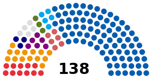 Elecciones parlamentarias de Croacia de 1992