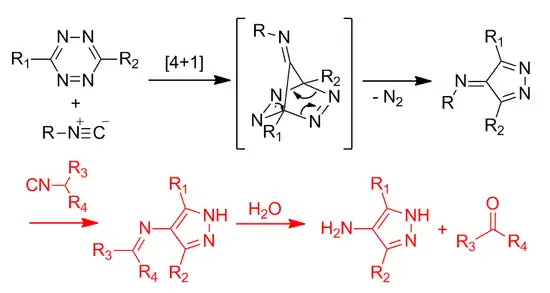 Red shows undesirable side reactions when primary or secondary isonitriles are used.