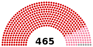 Elecciones generales de Turquía de 1946