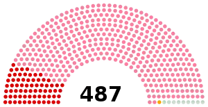 Elecciones generales de Turquía de 1950