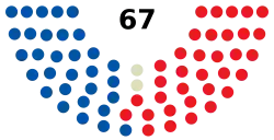 92nd_Minnesota_Legislature_Senate.svg