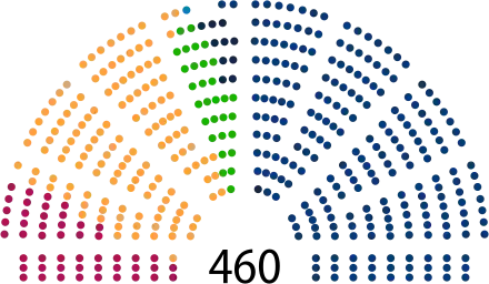 9th Term Sejm of Poland.svg