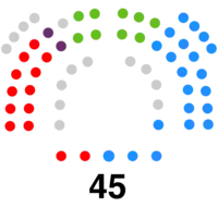Asamblea Regional de Murcia   21   PPRM  13   PSRM-PSOE  9   Vox  2   Unidas Podemos