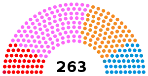 Elecciones parlamentarias de Portugal de 1976