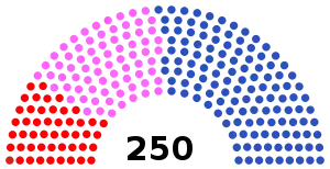 Elecciones parlamentarias de Portugal de 1979