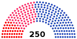 Elecciones parlamentarias de Portugal de 1980