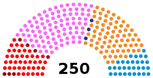 Elecciones parlamentarias de Portugal de 1983