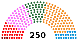 Elecciones parlamentarias de Portugal de 1985