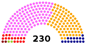 Elecciones parlamentarias de Portugal de 1999