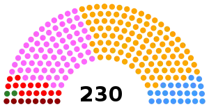 Elecciones parlamentarias de Portugal de 2011