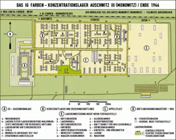 Mapa del campo de Monowitz.