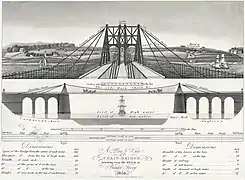 Una propuesta temprana para el puente de cadenas sobre el estrecho de Menai cerca de Bangor, Gales, completado en 1826.