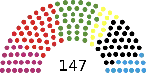 Elecciones estatales de Berlín de 2021