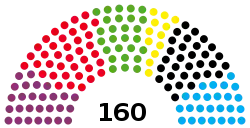 Elecciones estatales de Berlín de 2016