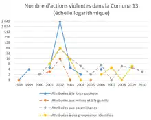 Responsabilidad de los diferentes protagonistas en las acciones violentas (la ausencia de punto vale ausencia de acción)