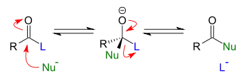 Sustitución nucleófila acílica, siendo Nu el nucleófilo y L el grupo saliente.
