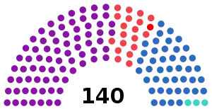 Elecciones parlamentarias de Albania de 2017