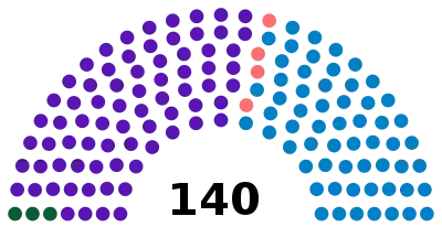 Albania Parliament 2021.svg