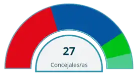 Elecciones municipales de 2023 en Alcalá de Henares