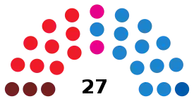 Elecciones municipales de 2011 en Alcalá de Henares