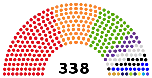 Elecciones municipales de Guatemala de 2015