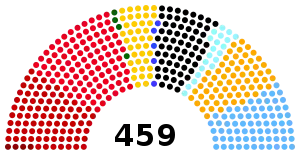 Elecciones federales de Alemania de 1920