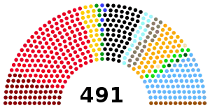 Elecciones federales de Alemania de 1928