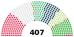 Algérie Assemblée populaire nationale 2021.svg