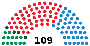 Elecciones al Parlamento de Andalucía de 1996