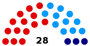 Elecciones parlamentarias de Andorra de 2009