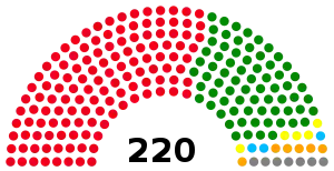 Elecciones generales de Angola de 1992