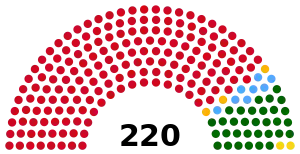 Elecciones generales de Angola de 2012