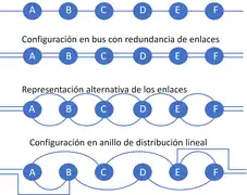 Topología Bus-Bus mejorado-  Anillo Lineal
