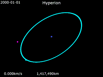 Animación de la órbita de Hyperion.AZUL: saturno. ROSADO: Hyperion. Celeste: Titan.