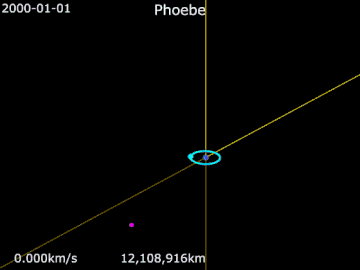 Animación de la órbita de Febe.AZUL: Saturno. ROSADO:Febe. Celeste: Titan