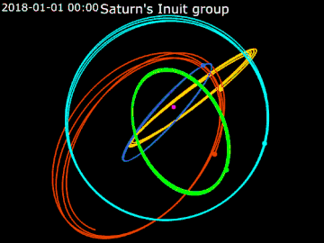 Animación del grupo de satélites Inuit de Saturno. AZUL: Kiviuq (luna) · VERDE: Ijiraq (luna) · AMARILLO: Paaliaq · ROJO: Siarnaq · CELESTE: Tarqeq