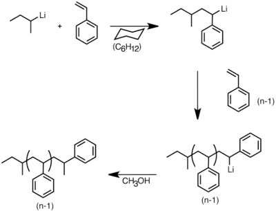 Anionic polymerization of styrene initiated by sec-butyllithium