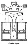 Diagrama de un motor anular (ver más abajo) con mecanismo de conexión siamés