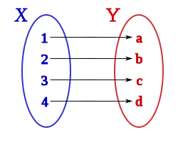 Aplicación biyectiva