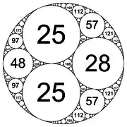 Empaquetamiento entero de círculos en el tamiz de Apolonio definido por las curvaturas de (−12, 25, 25, 28)