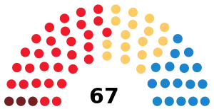 Elecciones a las Cortes de Aragón de 1991
