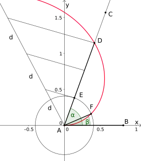 Trisección usando la espiral de Arquímedes