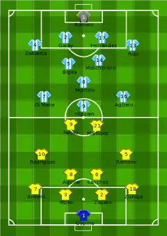 Alineación inicial