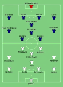 Alineación inicial