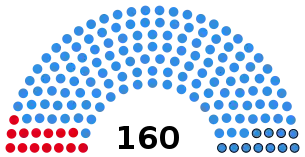 Elecciones legislativas de Argentina de 1951